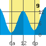 Menefee Anchorage tide chart for Friday, May 9, 2025