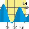 Menefee Anchorage tide chart for Saturday, June 14, 2025
