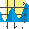 Menefee Anchorage tide chart for Saturday, June 21, 2025