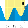 Menefee Anchorage tide chart for Sunday, June 8, 2025