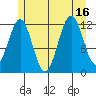 Menefee Anchorage tide chart for Wednesday, July 16, 2025