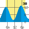 Menefee Anchorage tide chart for Wednesday, July 30, 2025