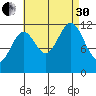Menefee Anchorage tide chart for Saturday, August 30, 2025