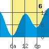 Menefee Anchorage tide chart for Wednesday, August 6, 2025