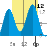 Menefee Anchorage tide chart for Friday, September 12, 2025