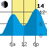 Menefee Anchorage tide chart for Sunday, September 14, 2025