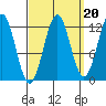 Menefee Anchorage tide chart for Saturday, September 20, 2025