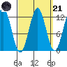 Menefee Anchorage tide chart for Sunday, September 21, 2025
