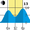 Menefee Anchorage tide chart for Monday, October 13, 2025