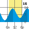 Menefee Anchorage tide chart for Thursday, October 16, 2025