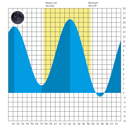 Menefee Anchorage tide chart for Tuesday, October 21, 2025