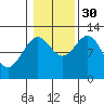 Menefee Anchorage tide chart for Thursday, October 30, 2025