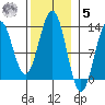 Menefee Anchorage tide chart for Wednesday, November 5, 2025