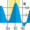 Menefee Anchorage tide chart for Thursday, November 6, 2025