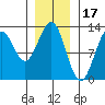 Menefee Anchorage tide chart for Saturday, January 17, 2026
