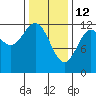 Menefee Anchorage tide chart for Thursday, February 12, 2026