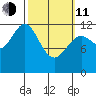 Menefee Anchorage tide chart for Wednesday, March 11, 2026