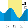 Menefee Anchorage tide chart for Friday, March 13, 2026