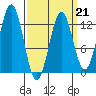 Menefee Anchorage tide chart for Saturday, March 21, 2026
