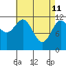 Menefee Anchorage tide chart for Saturday, April 11, 2026