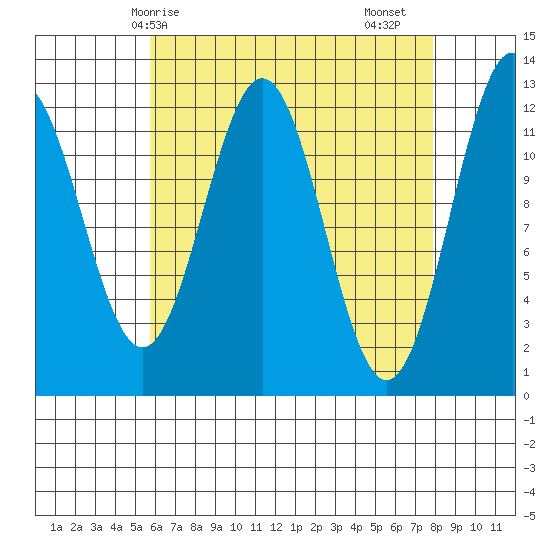 Menefee Anchorage tide chart for Tuesday, April 14, 2026