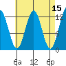 Menefee Anchorage tide chart for Wednesday, April 15, 2026