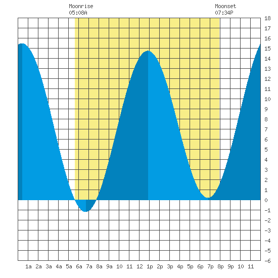 Menefee Anchorage tide chart for Thursday, April 16, 2026