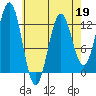 Menefee Anchorage tide chart for Sunday, April 19, 2026