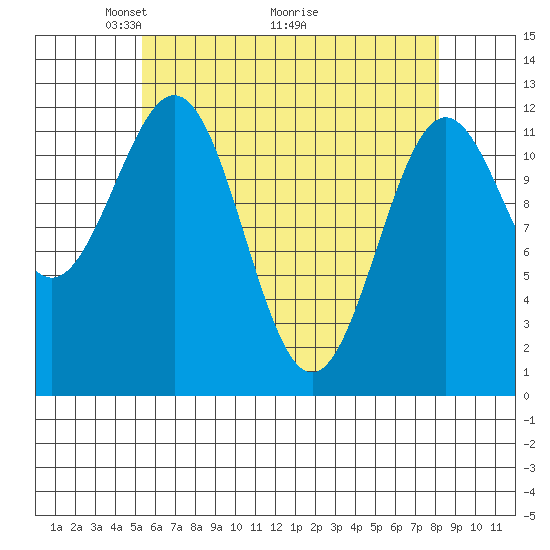 Menefee Anchorage tide chart for Friday, April 24, 2026