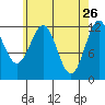 Menefee Anchorage tide chart for Sunday, April 26, 2026
