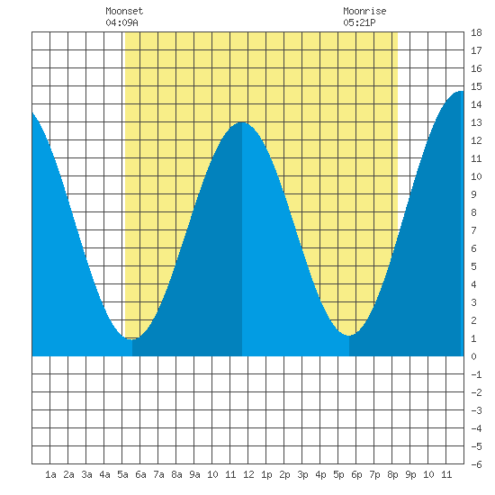 Menefee Anchorage tide chart for Tuesday, April 28, 2026
