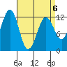 Menefee Anchorage tide chart for Monday, April 6, 2026