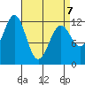 Menefee Anchorage tide chart for Tuesday, April 7, 2026