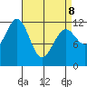 Menefee Anchorage tide chart for Wednesday, April 8, 2026