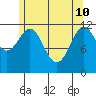 Menefee Anchorage tide chart for Sunday, May 10, 2026