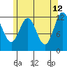 Menefee Anchorage tide chart for Tuesday, May 12, 2026