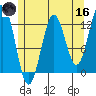 Menefee Anchorage tide chart for Saturday, May 16, 2026