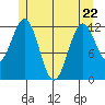 Menefee Anchorage tide chart for Friday, May 22, 2026