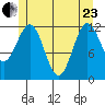 Menefee Anchorage tide chart for Saturday, May 23, 2026
