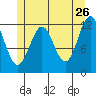 Menefee Anchorage tide chart for Tuesday, May 26, 2026