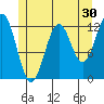 Menefee Anchorage tide chart for Saturday, May 30, 2026