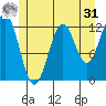 Menefee Anchorage tide chart for Sunday, May 31, 2026