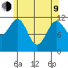 Menefee Anchorage tide chart for Saturday, May 9, 2026