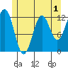 Menefee Anchorage tide chart for Monday, June 1, 2026