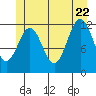 Menefee Anchorage tide chart for Monday, June 22, 2026