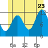 Menefee Anchorage tide chart for Tuesday, June 23, 2026