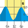 Menefee Anchorage tide chart for Saturday, June 6, 2026