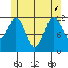 Menefee Anchorage tide chart for Sunday, June 7, 2026