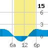 Mermentau River Entrance tide chart for Friday, January 15, 2021