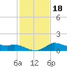 Mermentau River Entrance tide chart for Monday, January 18, 2021